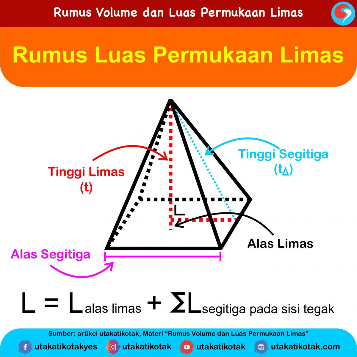 Contoh Soal Limas Pelajaranku